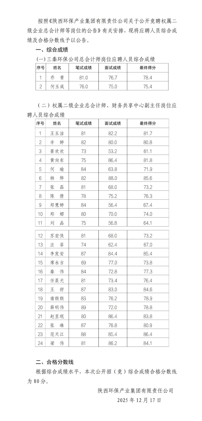 1765963908239228oOX8.jpg 關(guān)于綜合評價(jià)結(jié)果的公告_01(1).jpg